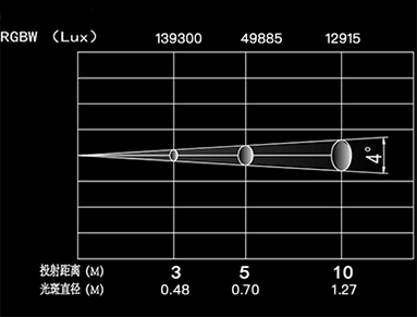 4019照度表中文黑底2