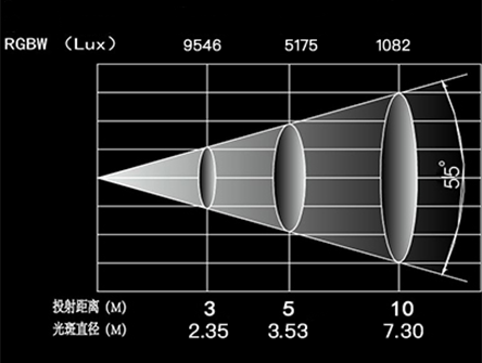 4019照度表中文黑底